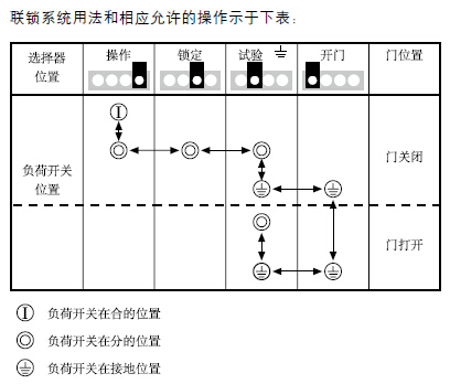 ABB,负荷开关SFG